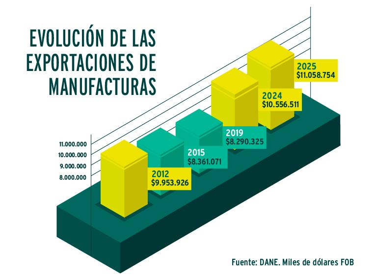 InfogrÃ¡fico