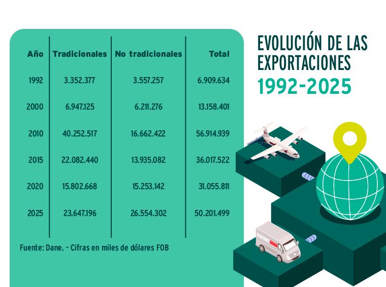 InfogrÃ¡fico