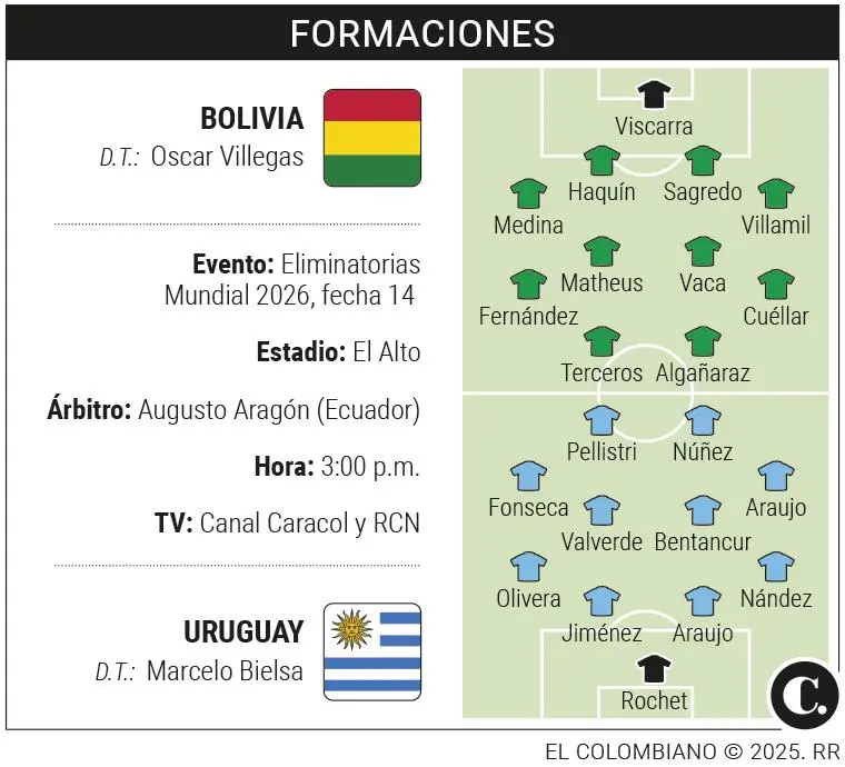 Uruguay espera renacer ante la combativa Bolivia