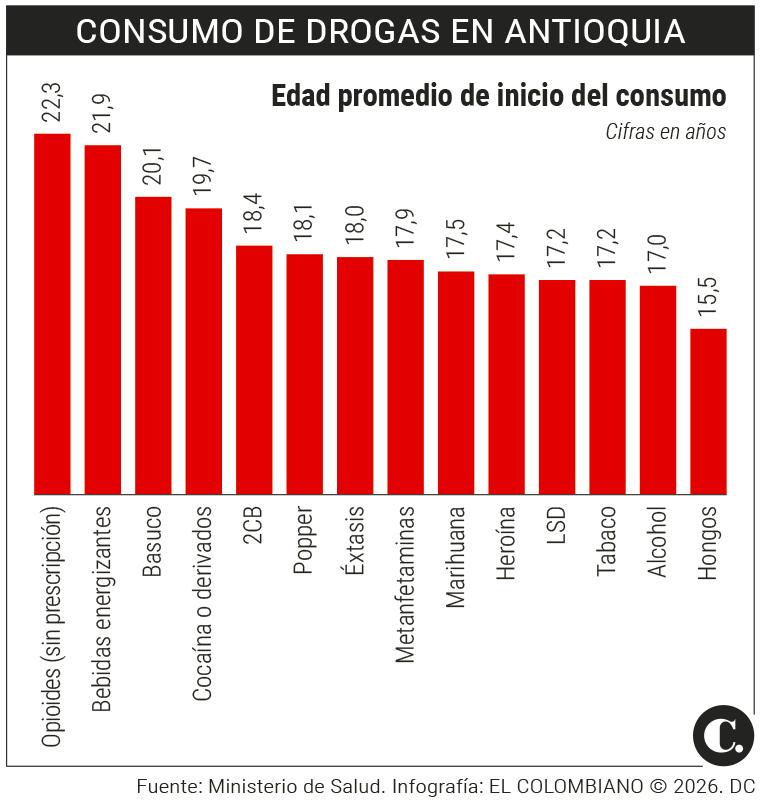 InfogrÃ¡fico