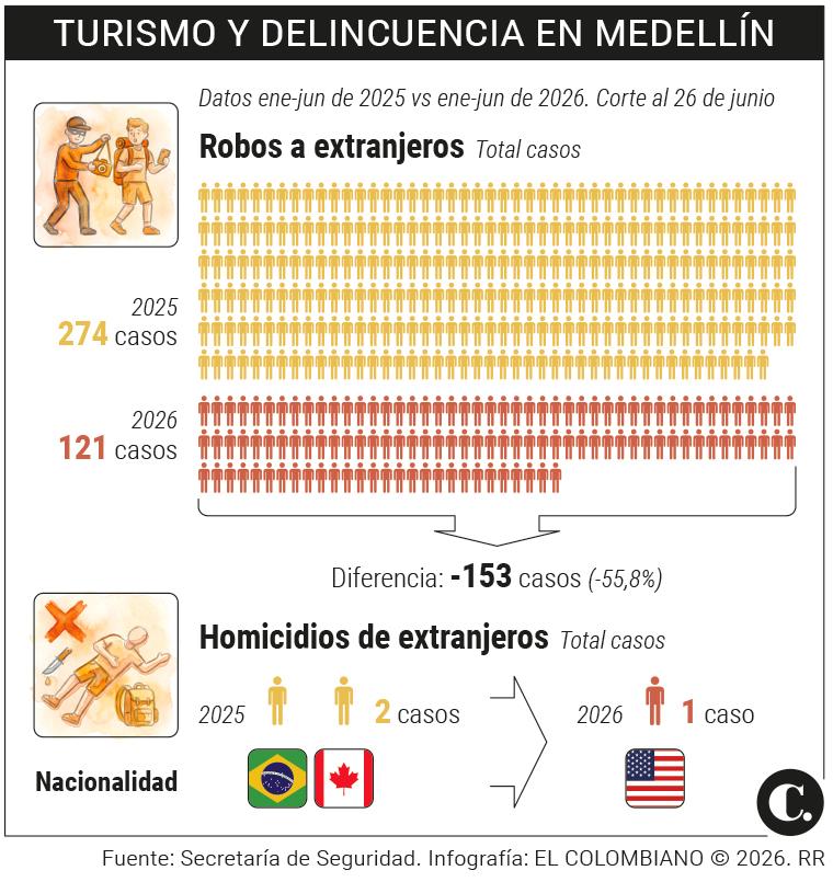 InfogrÃ¡fico