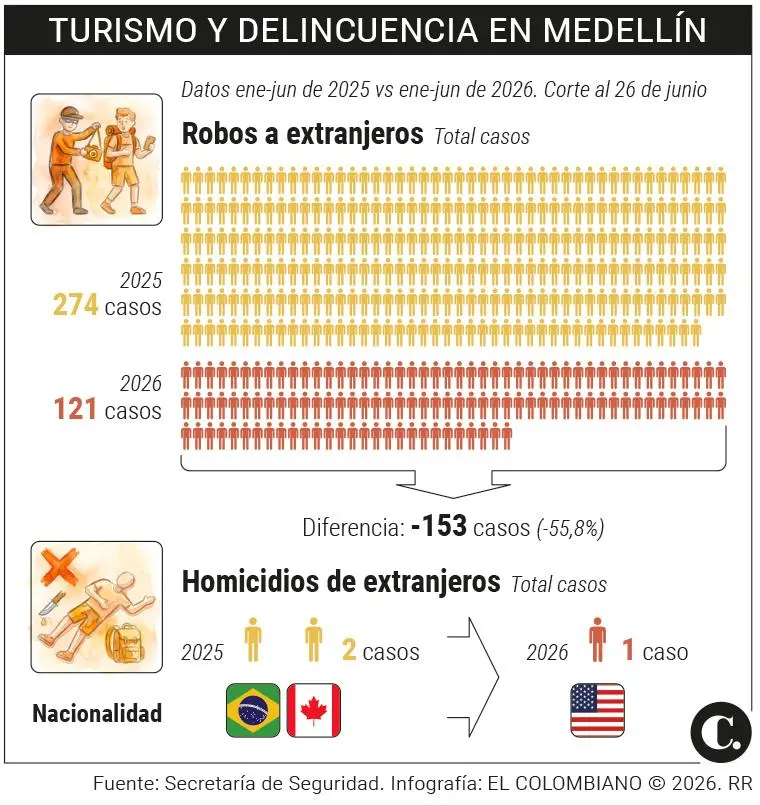 InfogrÃ¡fico