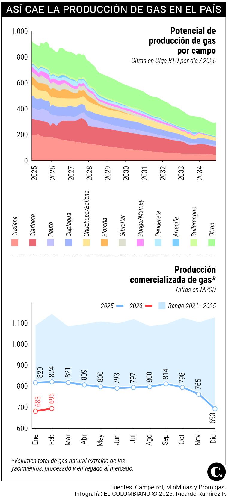 InfogrÃ¡fico