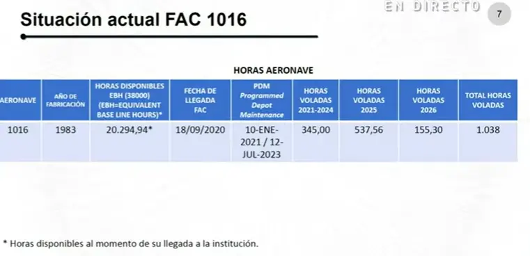 Detalles de la vida útil de la aeronave accidentada en Putumayo, presentada por el general Silva en consejo de ministros. Foto: tomada de video