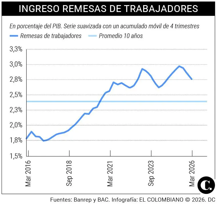 InfogrÃ¡fico