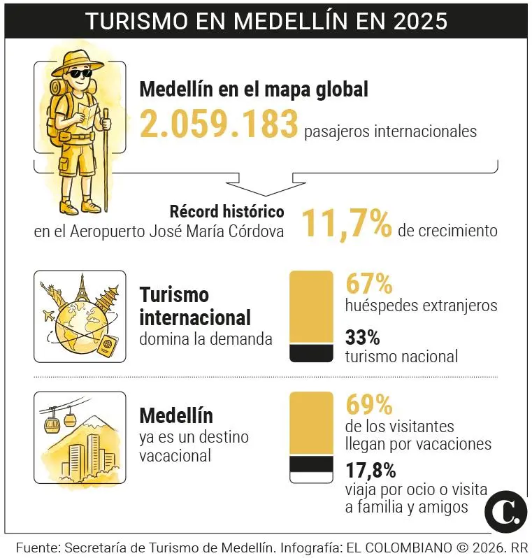 InfogrÃ¡fico
