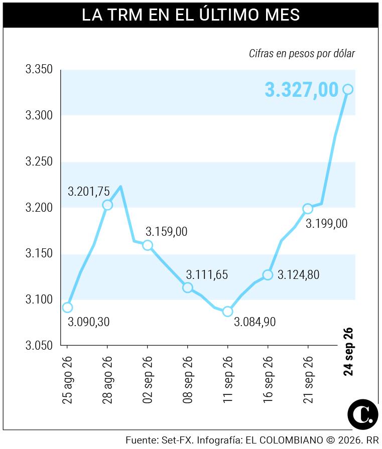 InfogrÃ¡fico