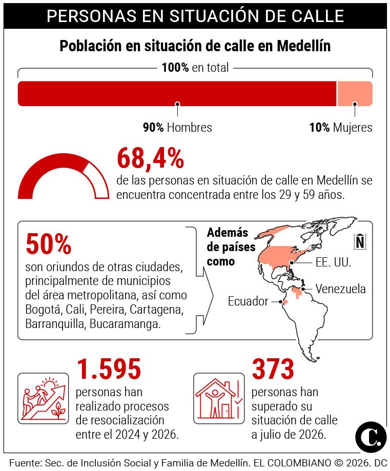 InfogrÃ¡fico