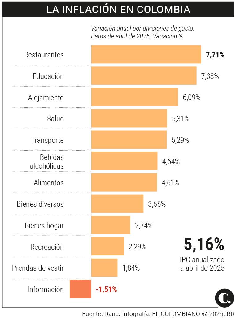 InfogrÃ¡fico