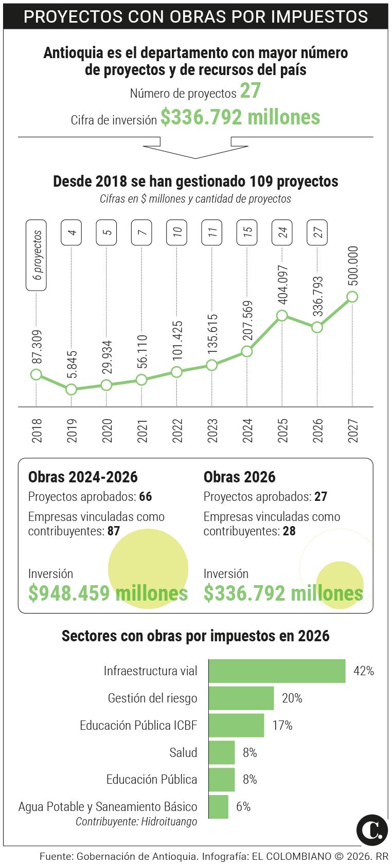 InfogrÃ¡fico