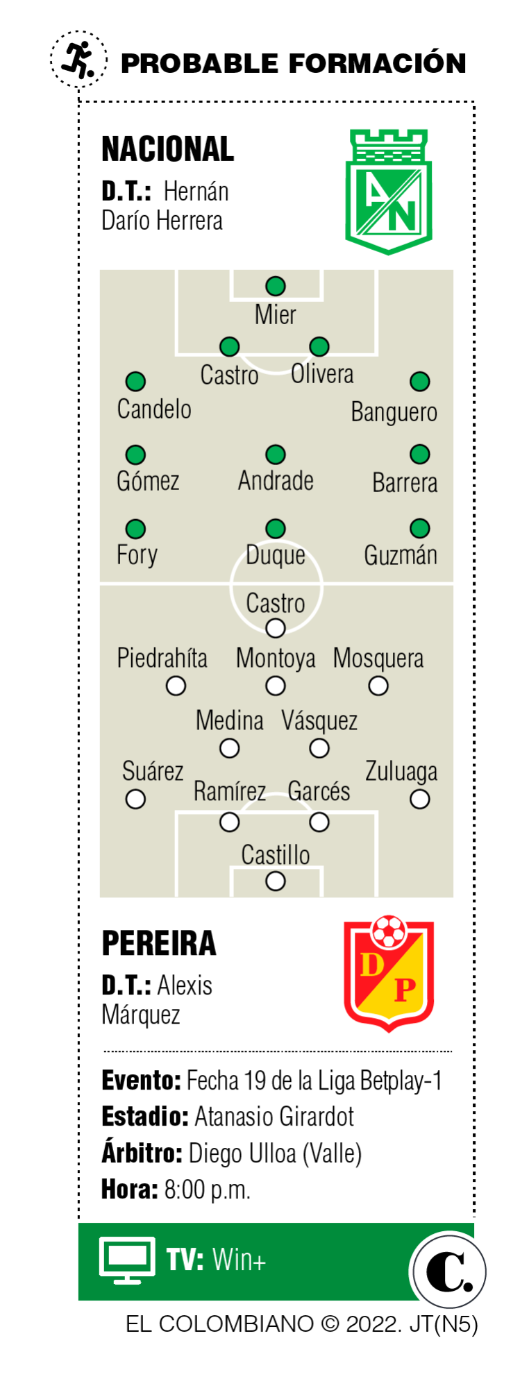 InfogrÃ¡fico