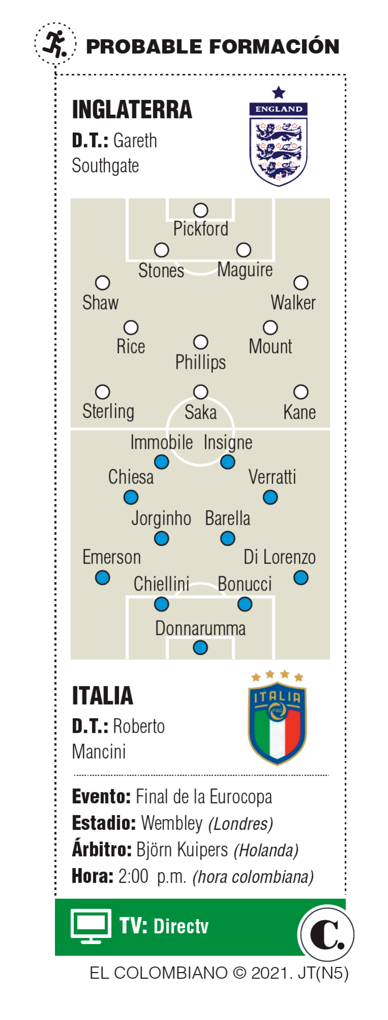 InfogrÃ¡fico