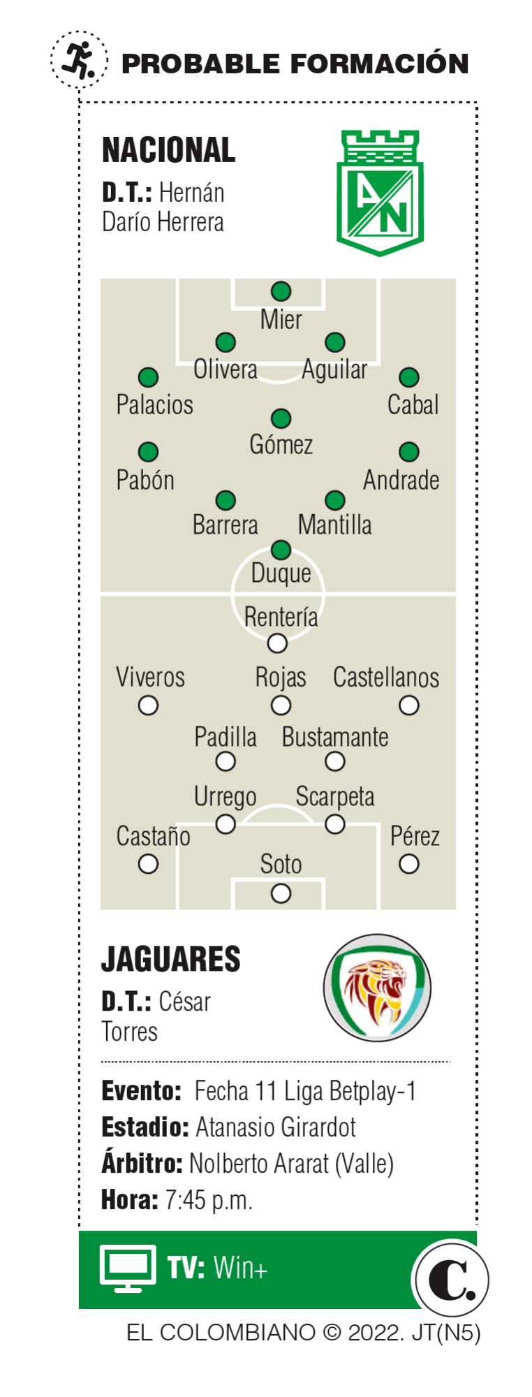 InfogrÃ¡fico
