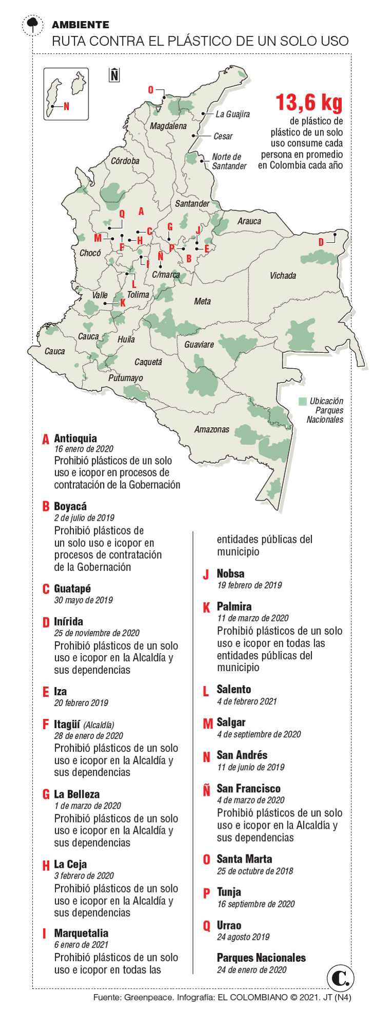 InfogrÃ¡fico