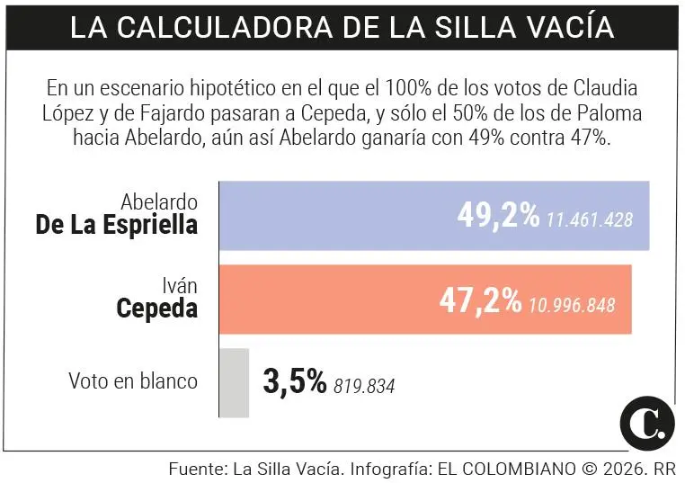 InfogrÃ¡fico