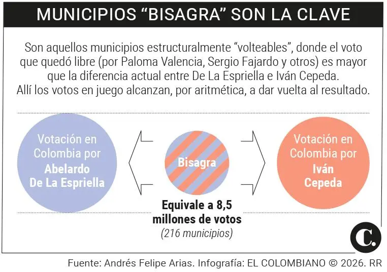 InfogrÃ¡fico