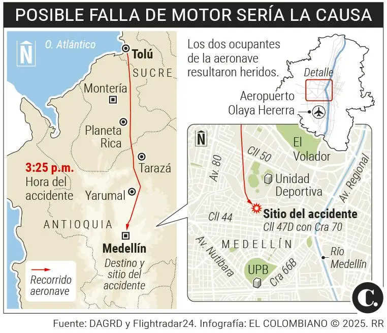 InfogrÃ¡fico