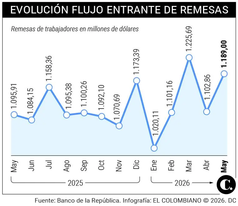 InfogrÃ¡fico