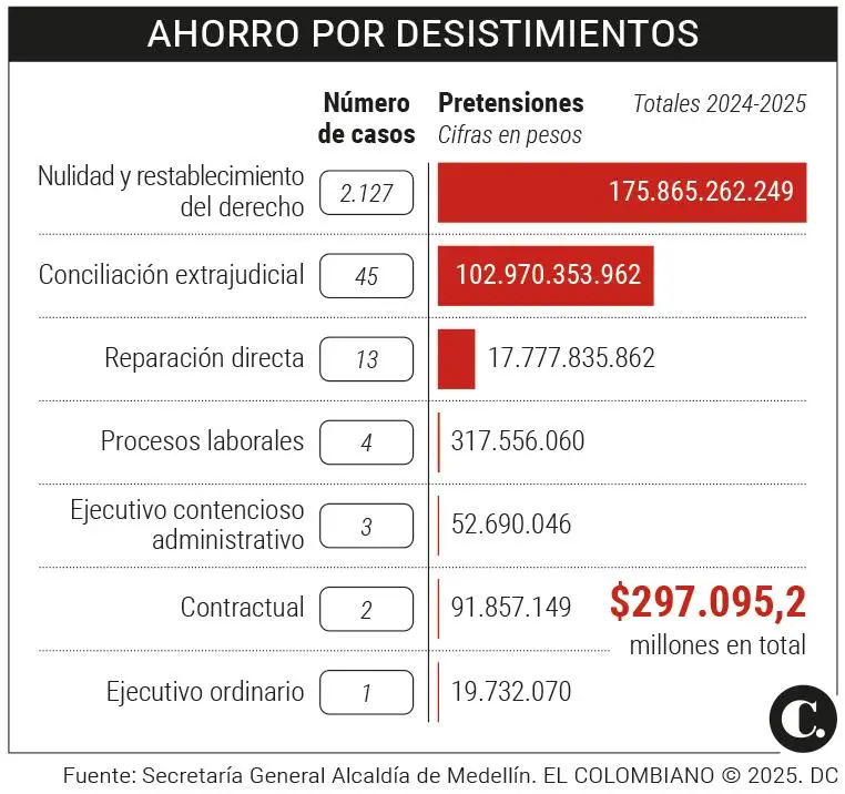 InfogrÃ¡fico