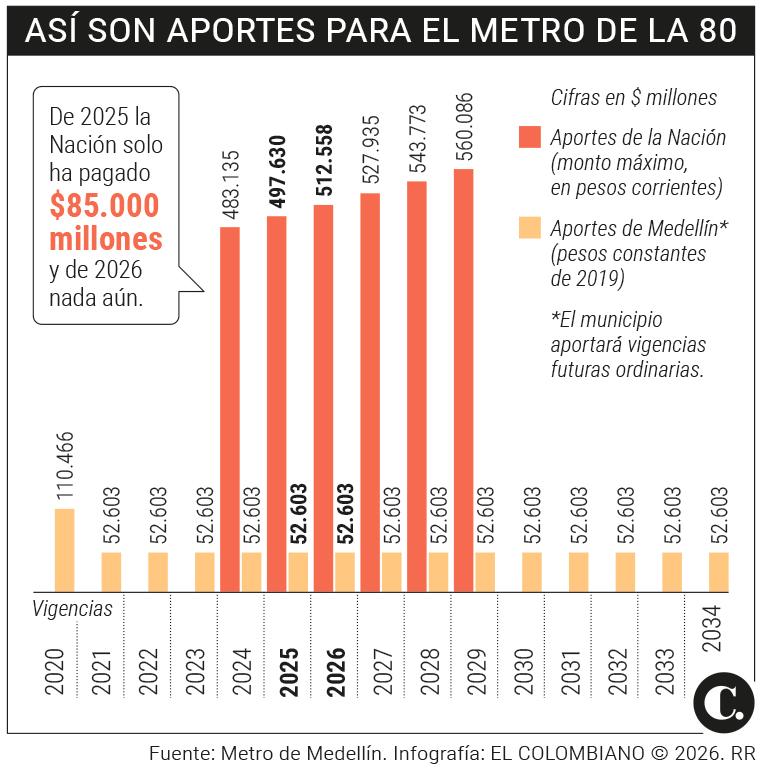 InfogrÃ¡fico