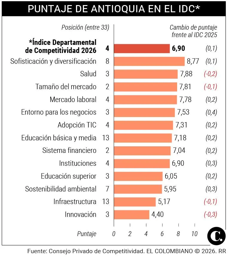 InfogrÃ¡fico