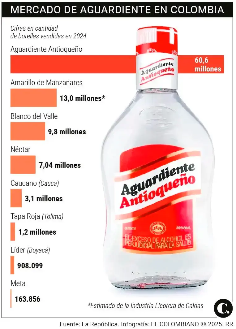 InfogrÃ¡fico