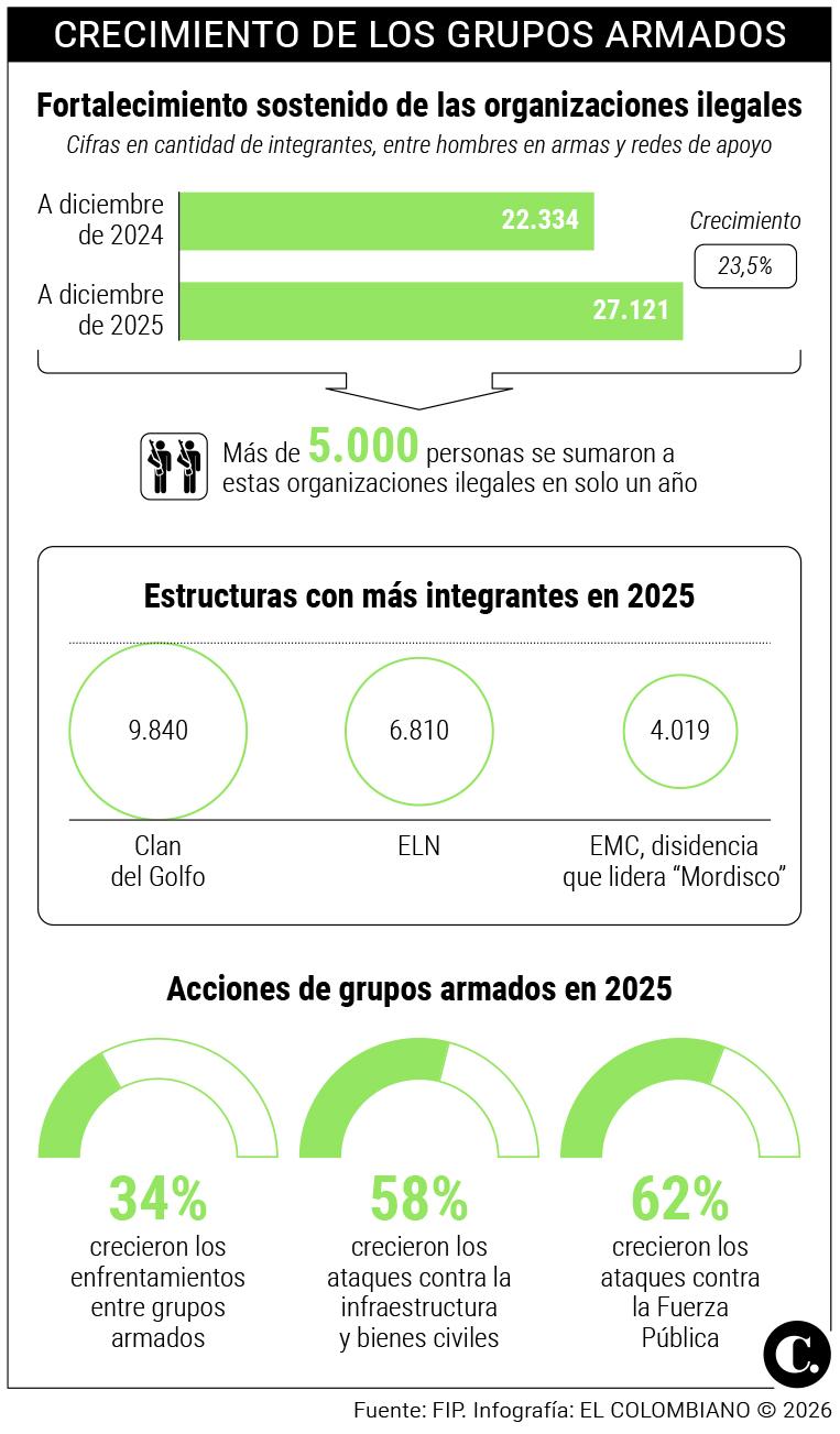 InfogrÃ¡fico