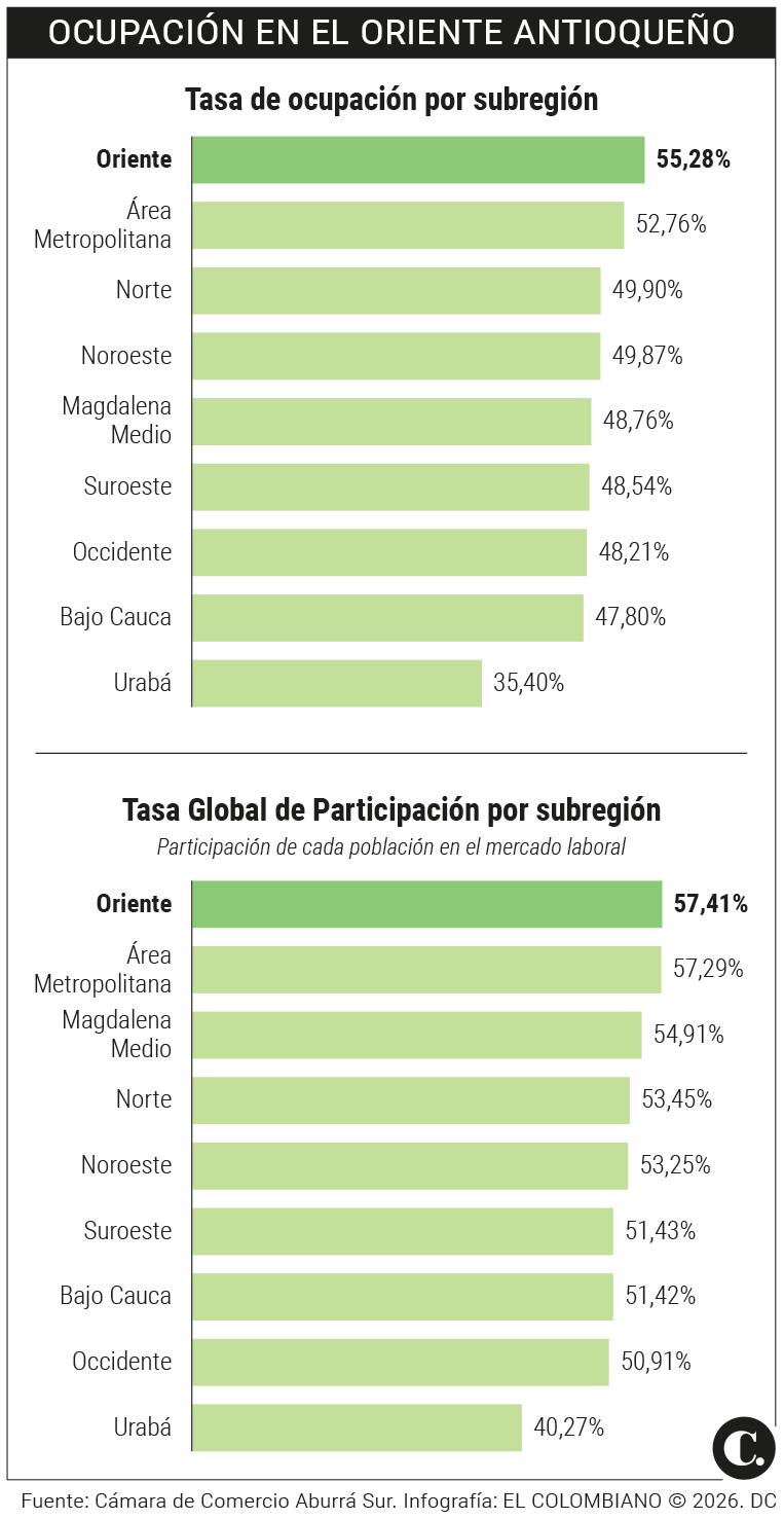 InfogrÃ¡fico