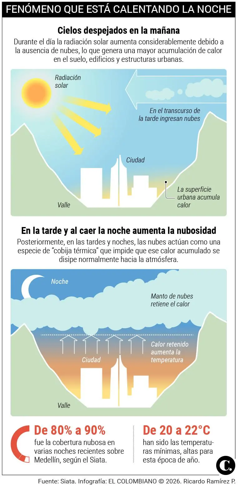 InfogrÃ¡fico