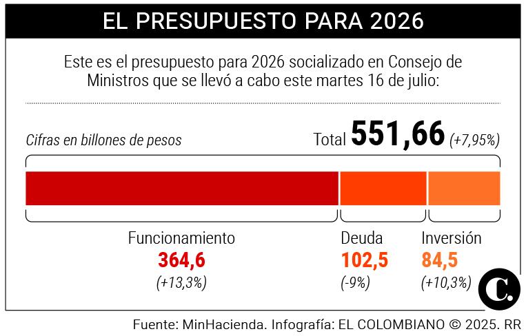 InfogrÃ¡fico