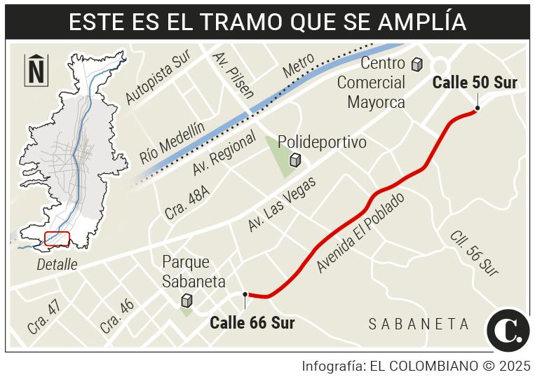 InfogrÃ¡fico
