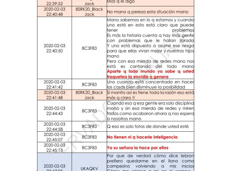 En este chat, la banda se queja por el uso de redes sociales de la esposa de “Black Jack”. FOTO cortesía