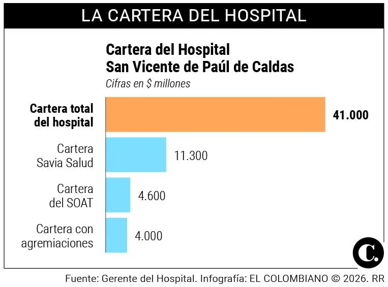 InfogrÃ¡fico