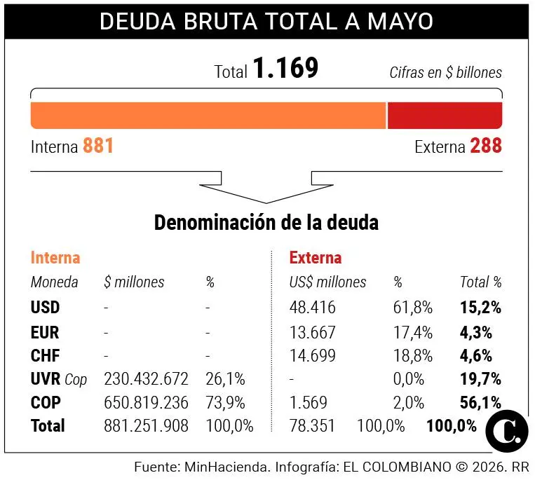 InfogrÃ¡fico
