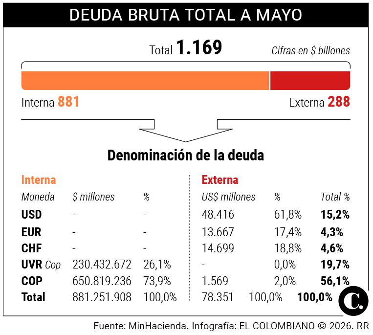 InfogrÃ¡fico