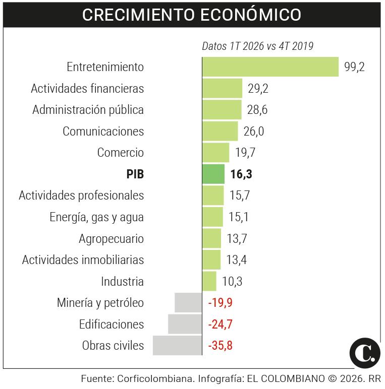 InfogrÃ¡fico