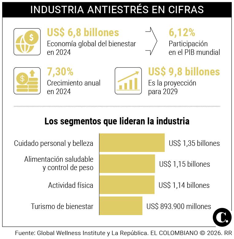 InfogrÃ¡fico