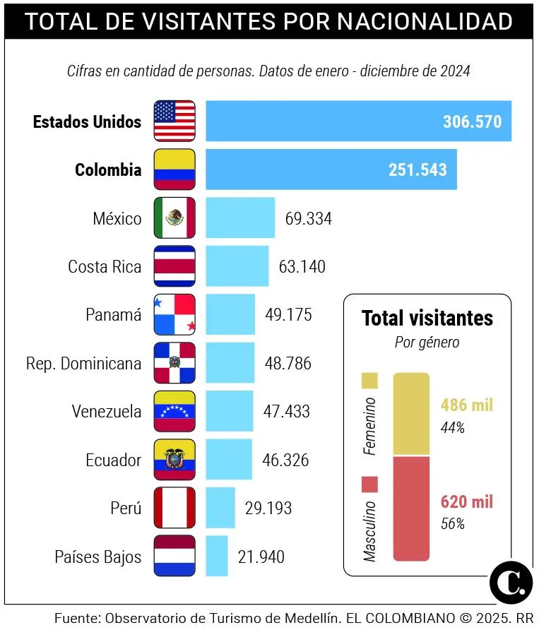InfogrÃ¡fico