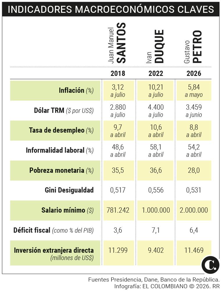 InfogrÃ¡fico