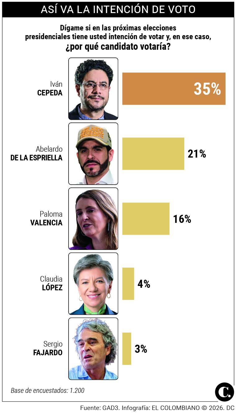 InfogrÃ¡fico