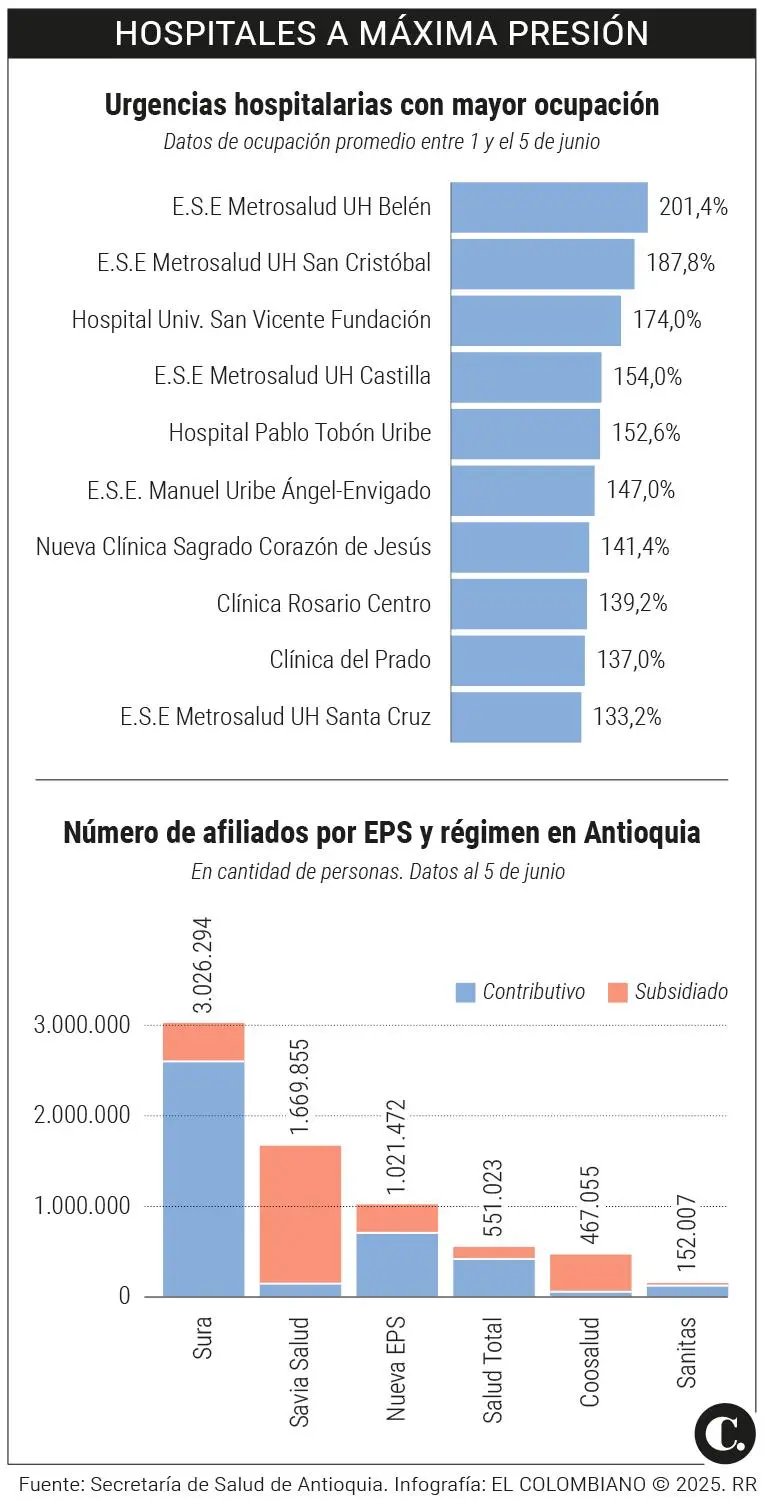 InfogrÃ¡fico