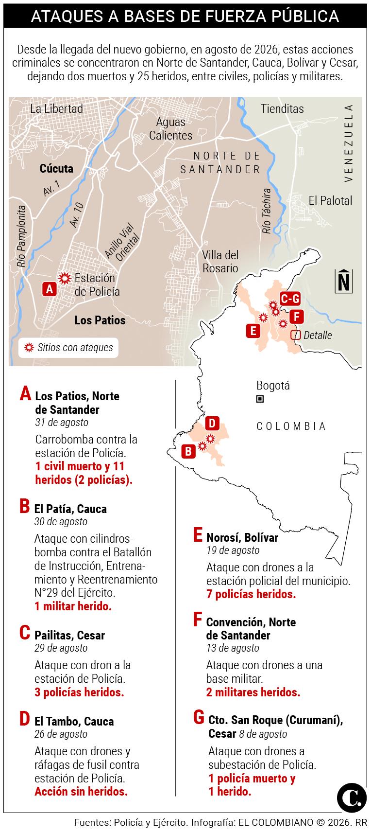 InfogrÃ¡fico