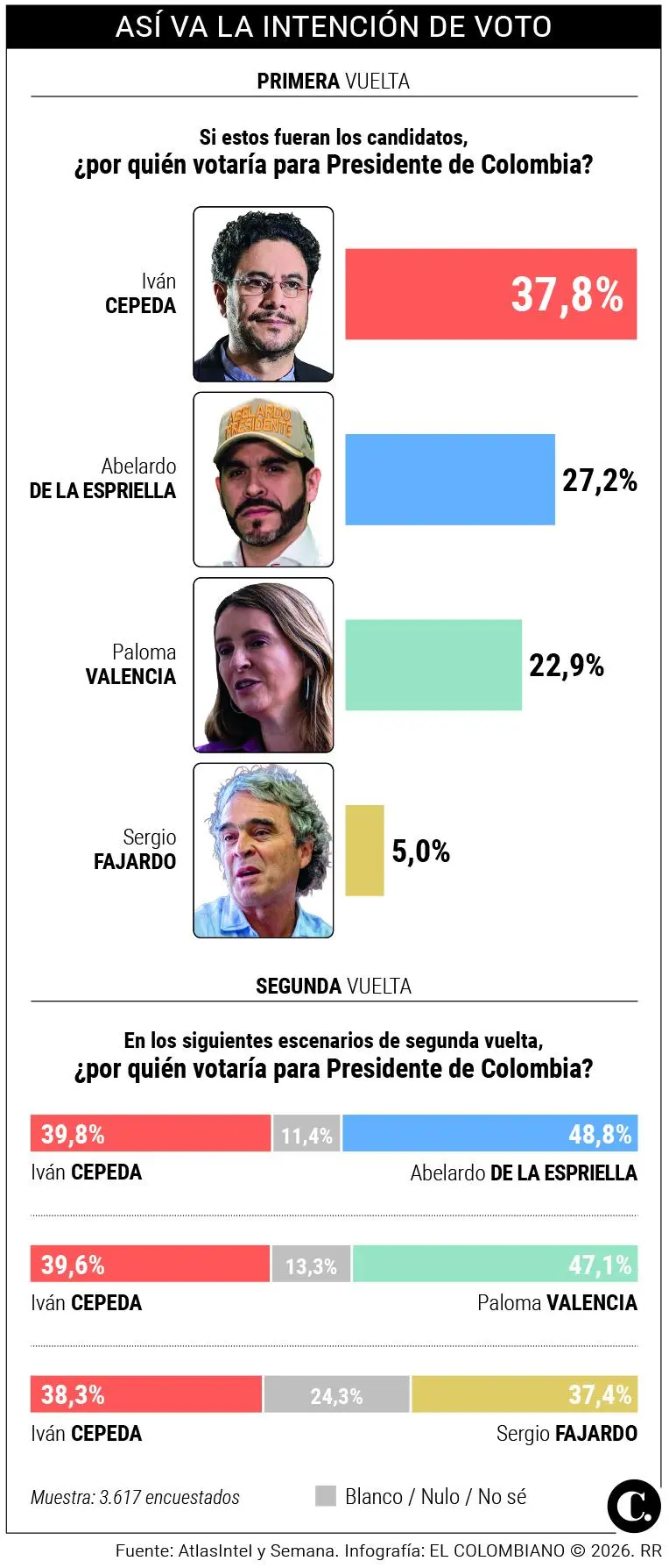 InfogrÃ¡fico