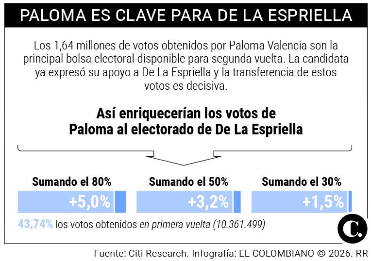 InfogrÃ¡fico