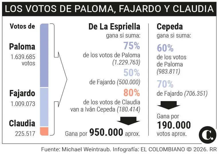 InfogrÃ¡fico