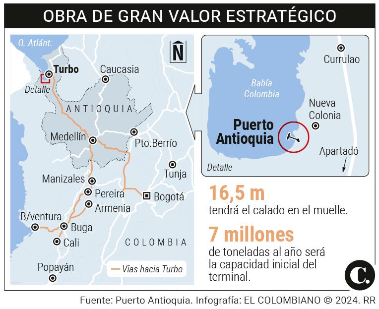 ¿Qué papel juega Julián Bedoya en freno a Puerto Antioquia?