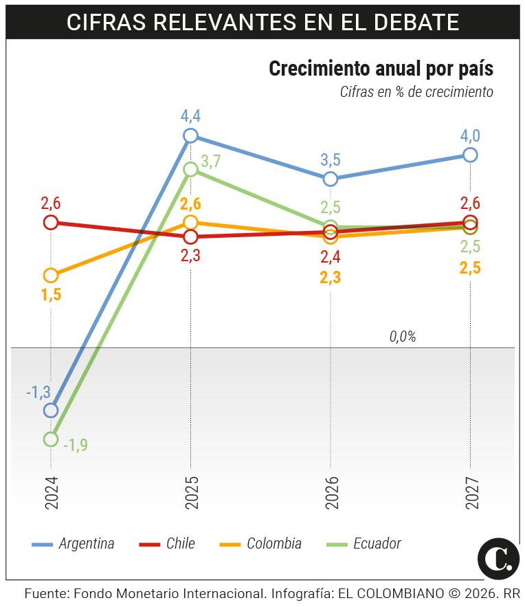 InfogrÃ¡fico