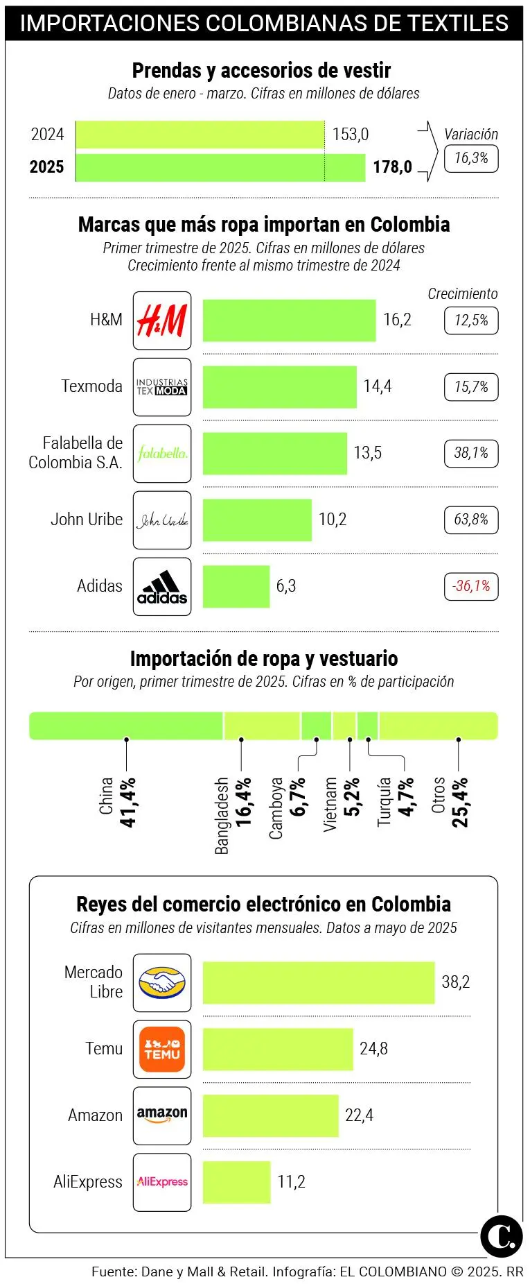 InfogrÃ¡fico