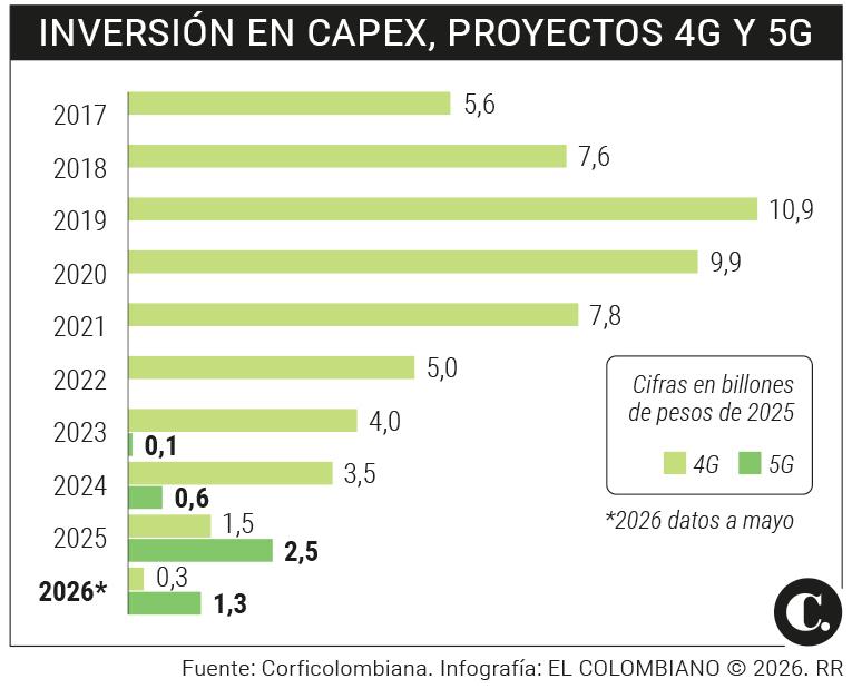 InfogrÃ¡fico