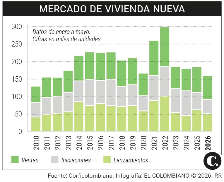 InfogrÃ¡fico